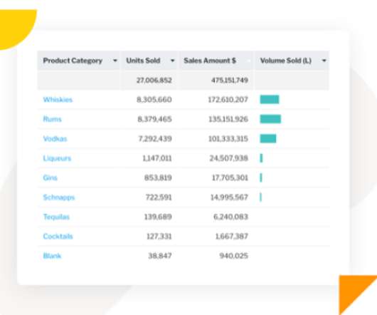 Why Operational Reporting is Still Critical in Modern BI