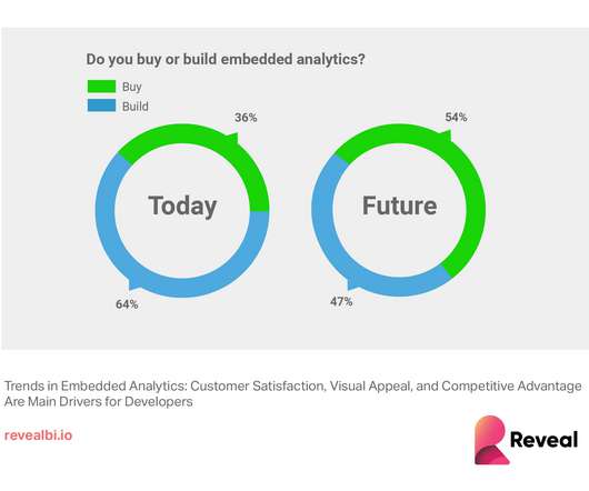 Trends in Embedded Analytics